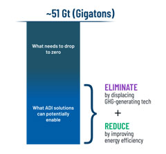 能源、清潔科技和可持續(xù)發(fā)展的未來