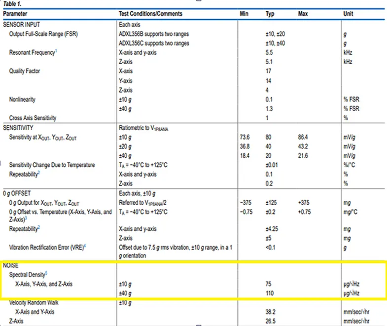 加速度傳感器不好選型？看這6個(gè)重要參數(shù)！
