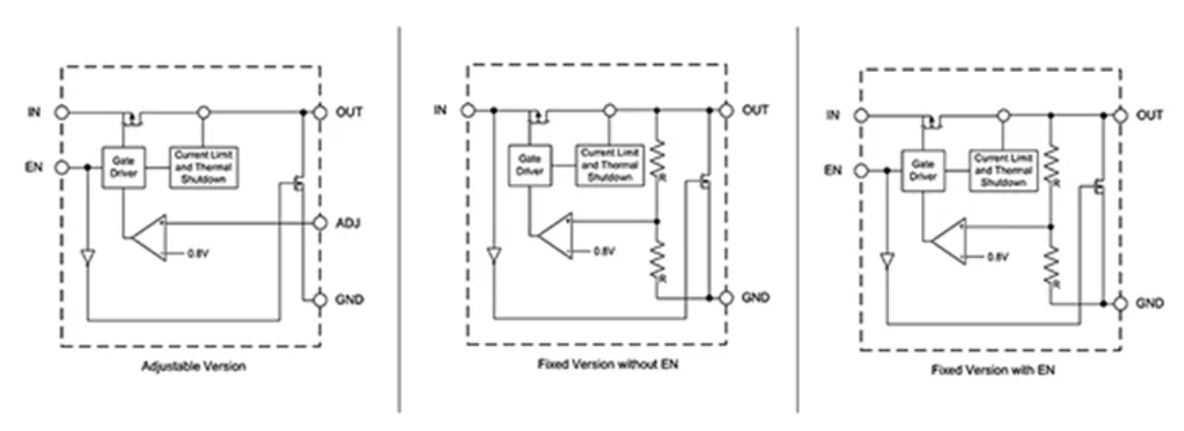 LDO穩(wěn)壓器核心知識(shí)點(diǎn)全解析：掌握這些，你就是專家！