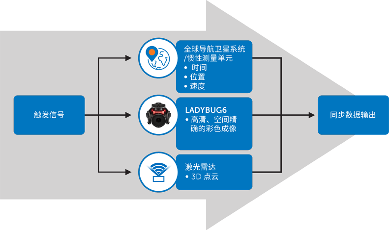 超越分辨率！解鎖移動(dòng)測繪相機(jī)系統(tǒng)的關(guān)鍵密碼