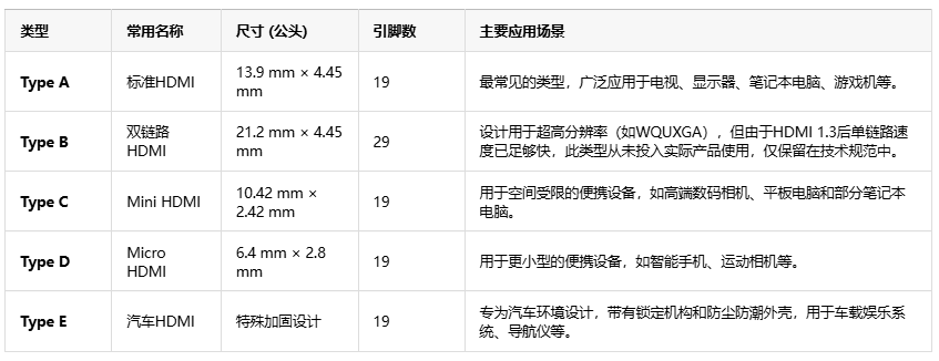 告別線纜混亂！HDMI如何用單根線重塑音視頻傳輸