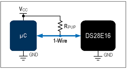 揭秘對稱認證技術是如何扼住假冒零部件的咽喉？