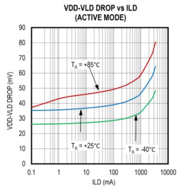 擴(kuò)大40年期電源電壓范圍，從<300uA到3A無電阻電流檢測(cè)解決方案