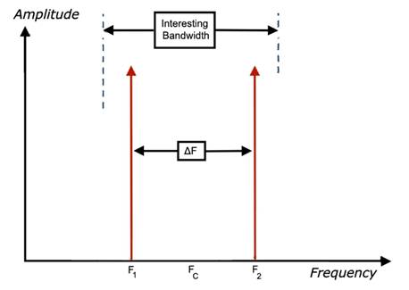 如何對(duì)數(shù)據(jù)轉(zhuǎn)換器進(jìn)行建模以進(jìn)行系統(tǒng)仿真？