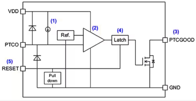 實施精確、低功耗、緊湊型溫度監(jiān)測的新方法