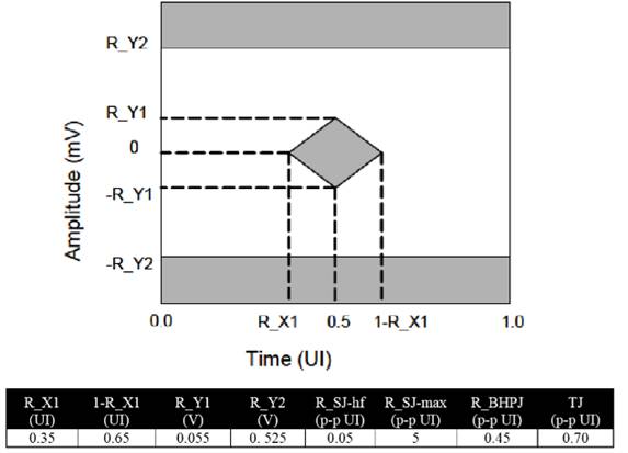 【做信號(hào)鏈，你需要了解的高速信號(hào)知識(shí)（二）】高速的挑戰(zhàn) – 抖動(dòng)和眼圖