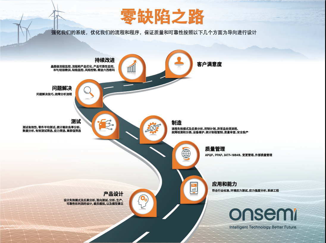 克服碳化硅制造挑戰(zhàn)，助力未來電力電子應用