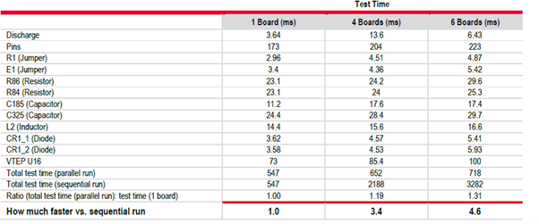 優(yōu)化簡易PCB電路板的大規(guī)模測試，提高生產(chǎn)效率
