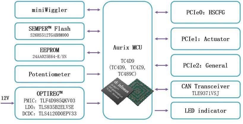 大聯(lián)大品佳創(chuàng)佳績！憑英飛凌AURIX? TC4xx方案榮獲中國工控網(wǎng)“應(yīng)用創(chuàng)新”大獎