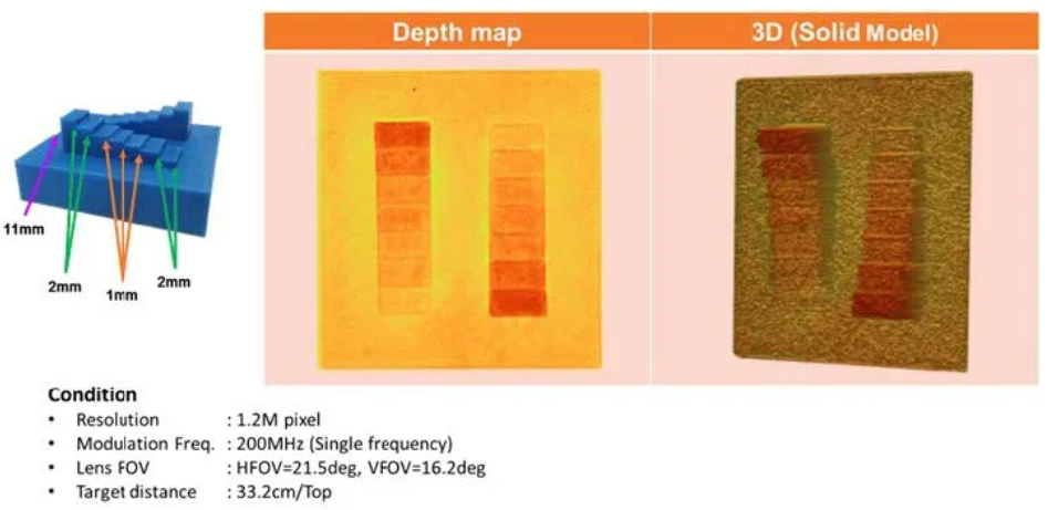 超越視距極限！安森美iToF技術(shù)開啟深度感知新紀(jì)元