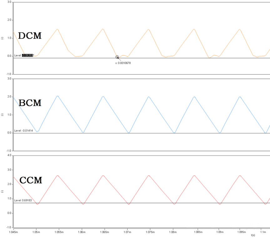 開關(guān)電源的工作模式CCM、BCM、DCM