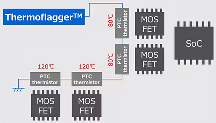 實施精確、低功耗、緊湊型溫度監(jiān)測的新方法
