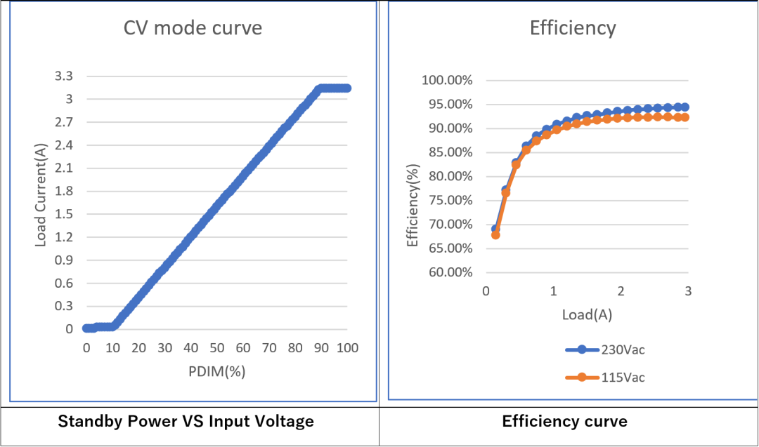 LLC拓?fù)浣Y(jié)構(gòu)設(shè)計要點：如何在更低負(fù)載下進(jìn)入打嗝模式？
