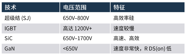 規(guī)避常見“坑”：科學(xué)匹配EliteSiC柵極驅(qū)動，讓SiC器件發(fā)揮極致效能