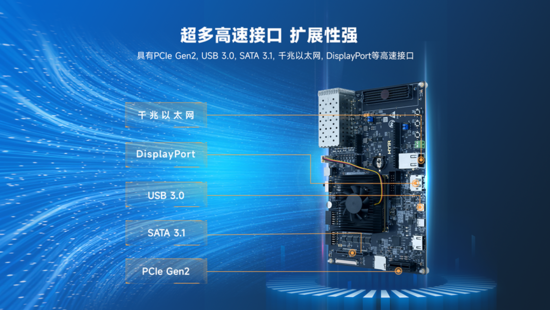 異構(gòu)計(jì)算新力量！米爾推出基于AMD MPSoC的高性能異構(gòu)計(jì)算平臺(tái)