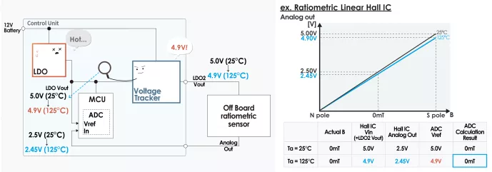 什么是電壓跟蹤器？