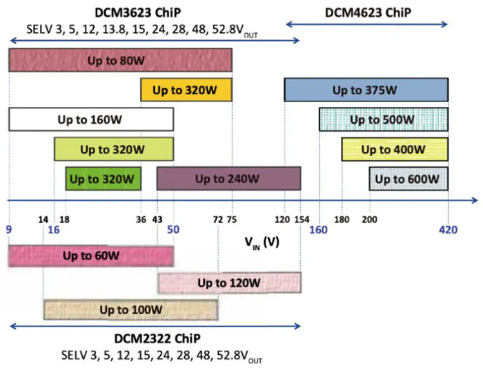 輕量級的電源系統(tǒng)，該如何設(shè)計(jì)？