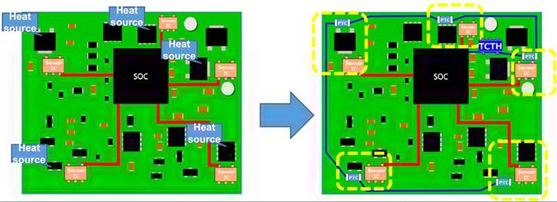 實施精確、低功耗、緊湊型溫度監(jiān)測的新方法
