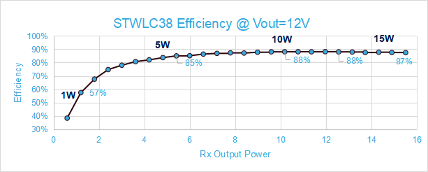 意法半導(dǎo)體面向可穿戴設(shè)備的無(wú)線充電解決方案 意法半導(dǎo)體面向可穿戴設(shè)備的無(wú)線充電解決方案