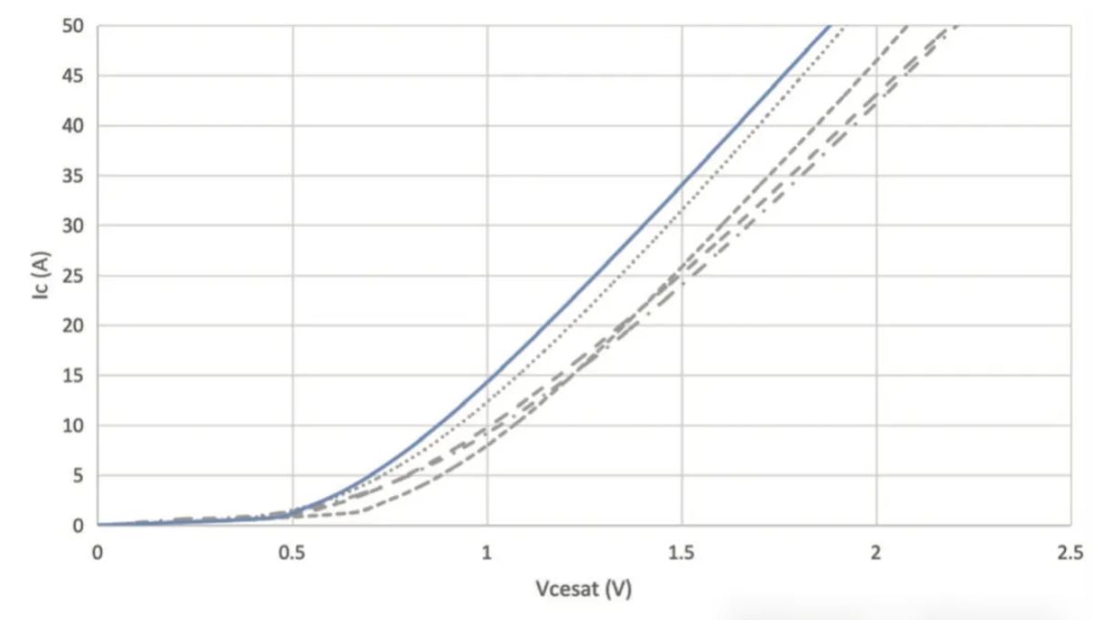 能效升級新引擎！拆解IGBT的三大技術(shù)優(yōu)勢