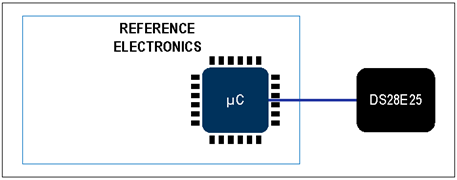 揭秘對稱認證技術是如何扼住假冒零部件的咽喉？
