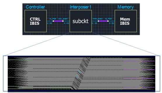如何加速HBM仿真迭代優(yōu)化？