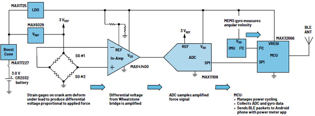 如何設(shè)計(jì)低功耗、高精度自行車(chē)功率計(jì)