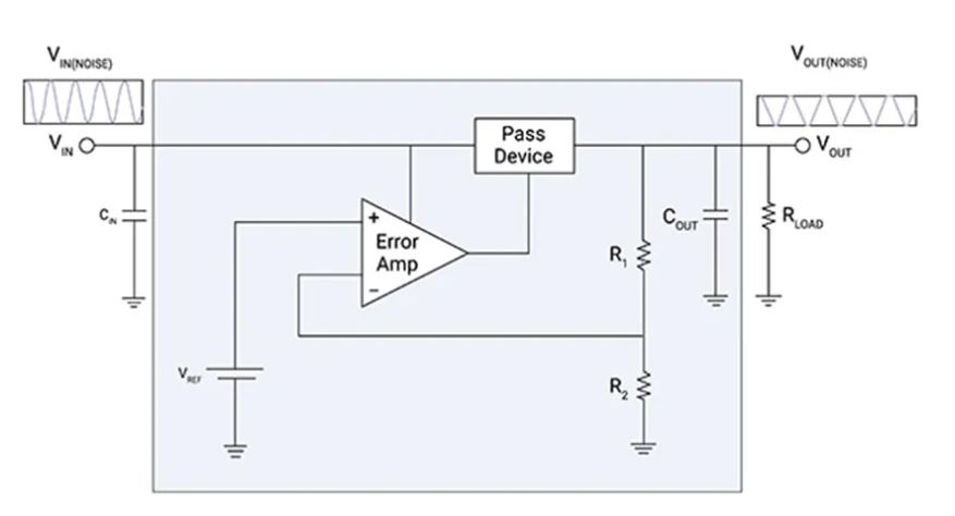 LDO穩(wěn)壓器核心知識(shí)點(diǎn)全解析：掌握這些，你就是專家！