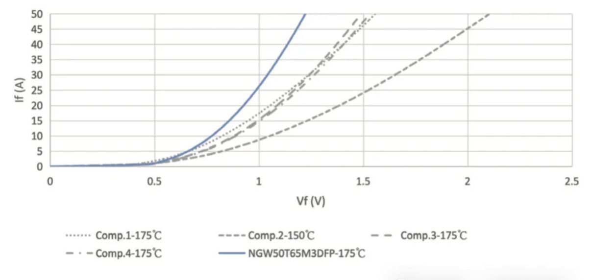 能效升級新引擎！拆解IGBT的三大技術(shù)優(yōu)勢