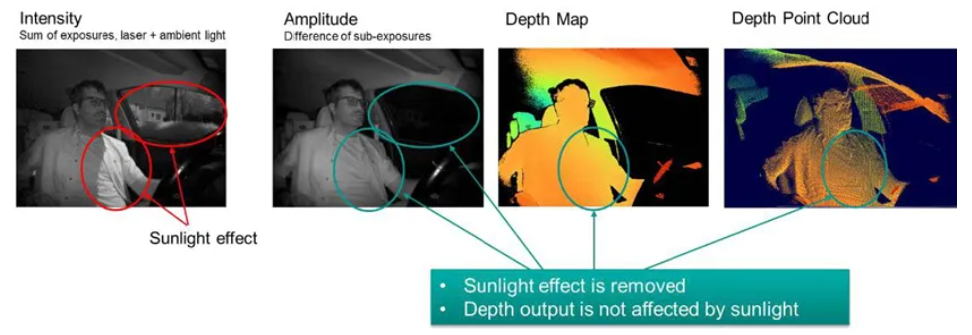 超越視距極限！安森美iToF技術(shù)開啟深度感知新紀(jì)元