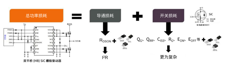規(guī)避常見“坑”：科學(xué)匹配EliteSiC柵極驅(qū)動，讓SiC器件發(fā)揮極致效能