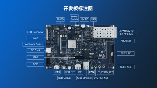 異構(gòu)計(jì)算新力量！米爾推出基于AMD MPSoC的高性能異構(gòu)計(jì)算平臺(tái)