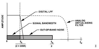 搞定電路設(shè)計之高精度、寬帶寬電流測量信號鏈