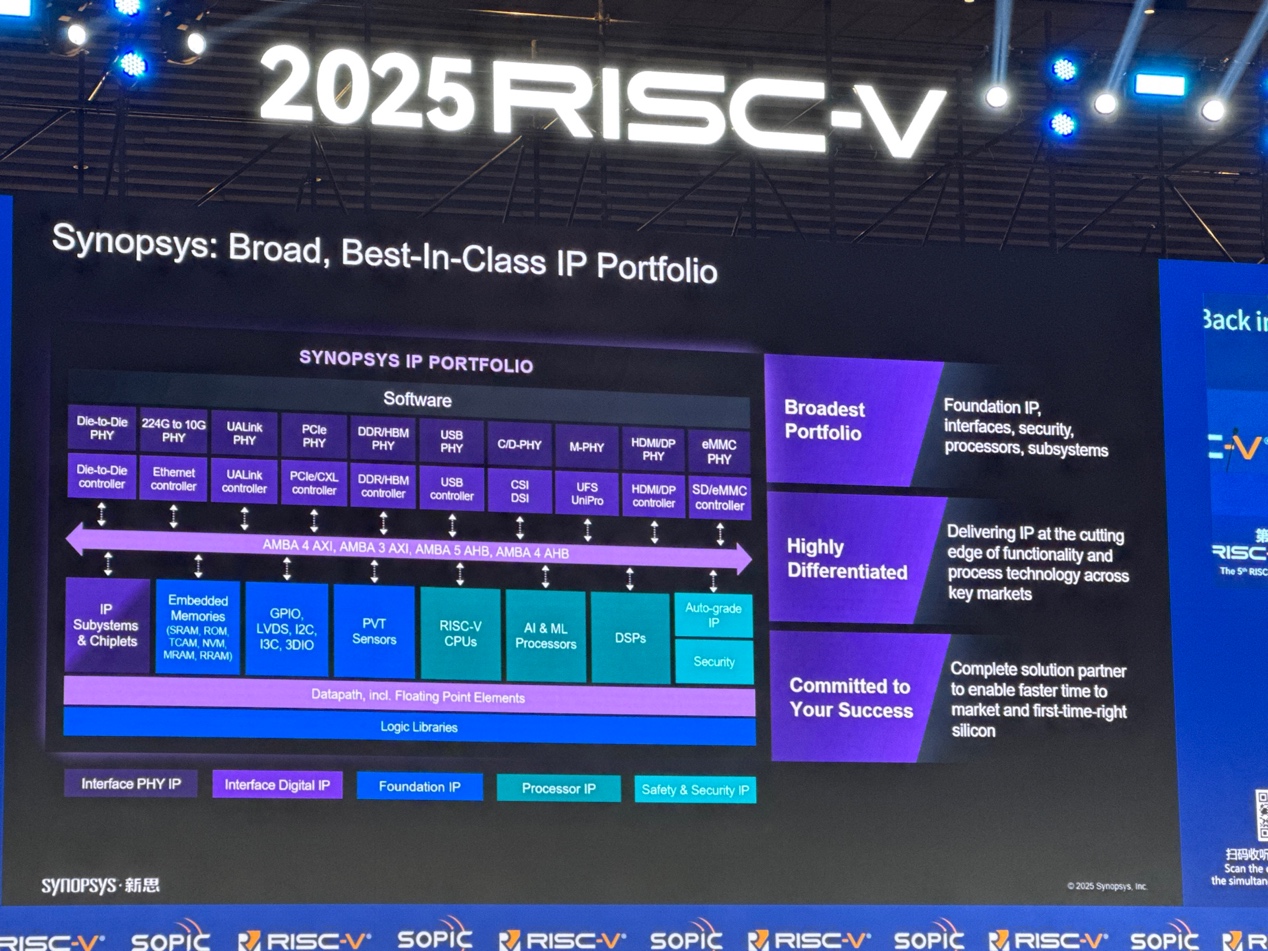 新思科技：通過EDA和IP助力中國RISC-V發(fā)展
