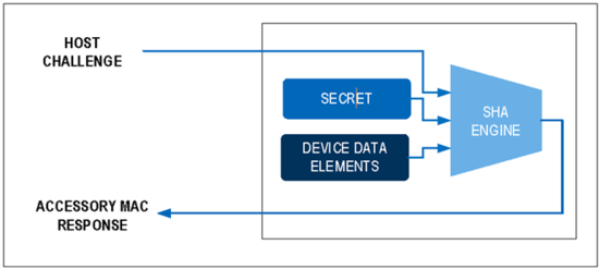 揭秘對稱認證技術是如何扼住假冒零部件的咽喉？
