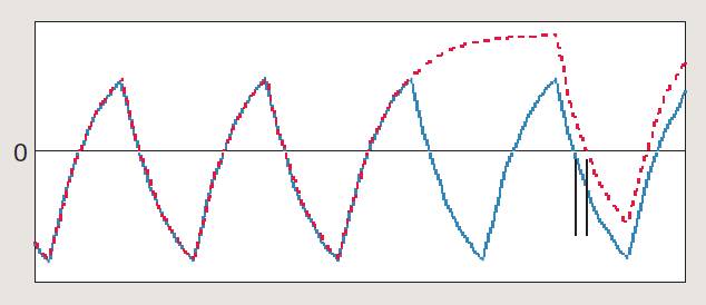 【做信號(hào)鏈，你需要了解的高速信號(hào)知識(shí)（二）】高速的挑戰(zhàn) – 抖動(dòng)和眼圖