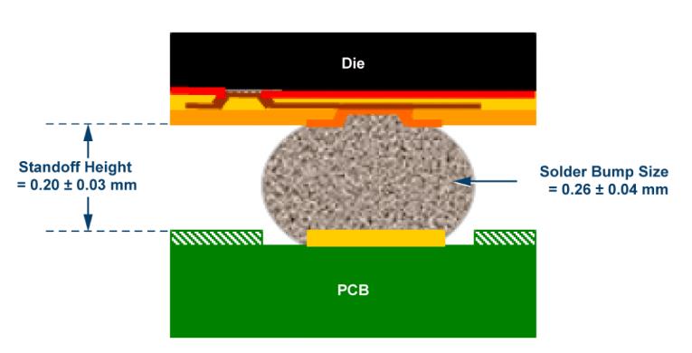 如何通過集成多路復用輸入ADC搞掂空間受限的挑戰(zhàn)？