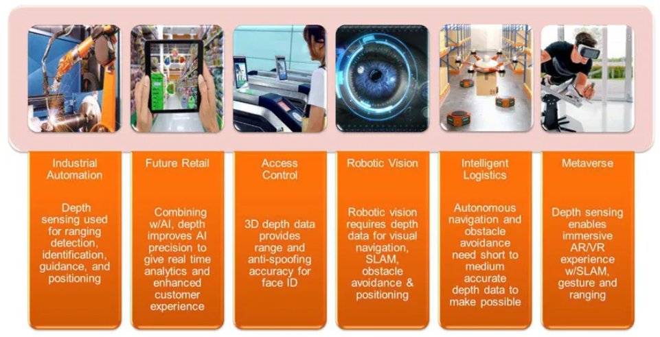 超越視距極限！安森美iToF技術(shù)開啟深度感知新紀(jì)元