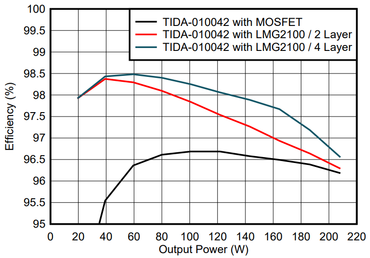 光伏充電控制器升級首選？TI GaN 的高效小型化低成本之道