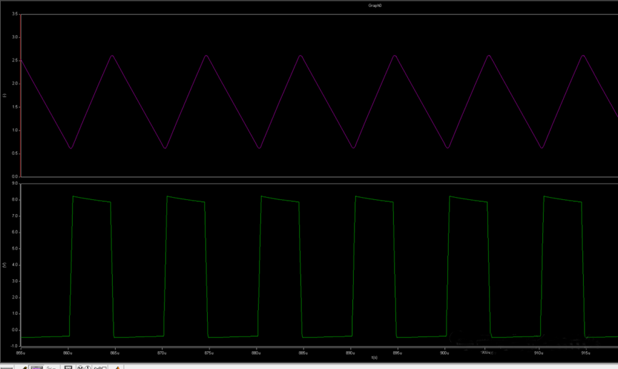 開關(guān)電源的工作模式CCM、BCM、DCM