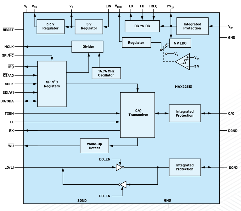 無需更換/拆除設(shè)備，這個直接將智能帶入邊緣的技術(shù)是？