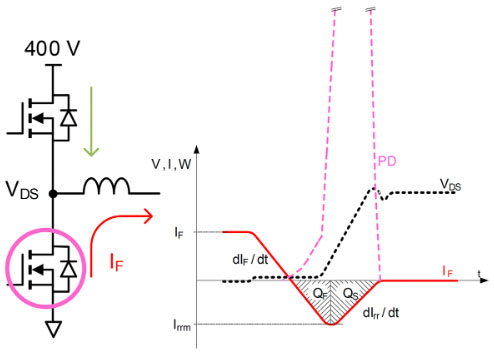 用于電動汽車快速充電的雙向拓撲：優(yōu)化尺寸、功率、成本或簡單性的選擇