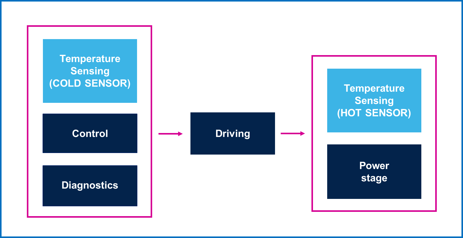 均衡電流，實現(xiàn)車規(guī)智能驅動器的最佳性能