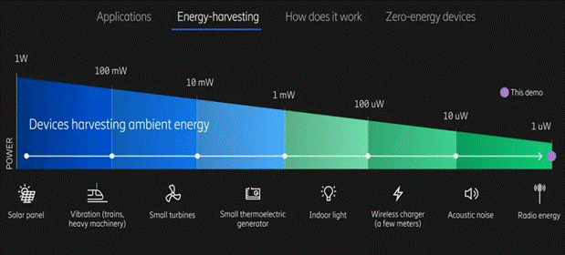 利用無(wú)線蜂窩和Wi－Fi信號(hào)發(fā)電！備受期待的射頻能量收集，你了解多少？