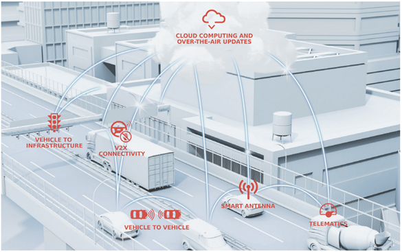 利用5G升級(jí)汽車(chē)信號(hào)管理，為未來(lái)做好準(zhǔn)備