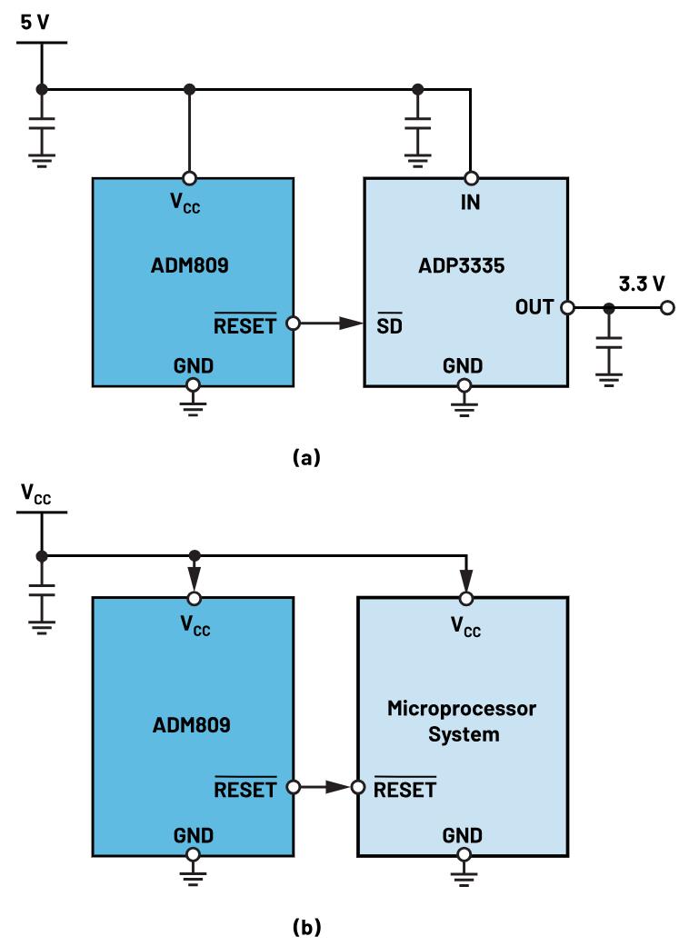 如何防止掉電狀況下的系統(tǒng)出錯？