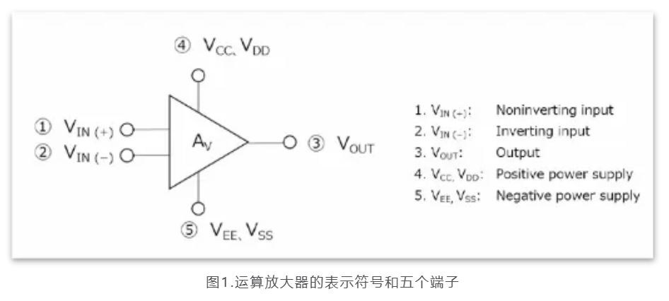 芝識課堂——運算放大器（一），電路設(shè)計圖中給力的“三角形”