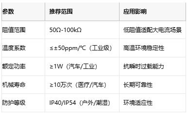 線繞電位器技術(shù)解析：原理、應(yīng)用與選型策略