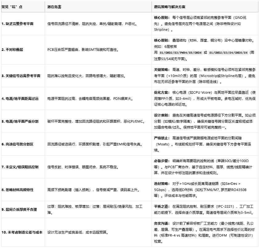 高速電路穩(wěn)不穩(wěn)？關(guān)鍵藏在PCB疊層設(shè)計的“地層密碼”里