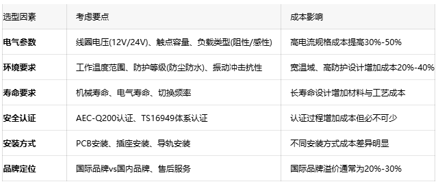汽車?yán)^電器：確保車輛電氣安全的隱形守護者